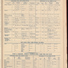The Official foreign air mail guide