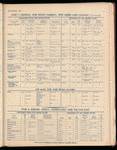 The Official foreign air mail guide