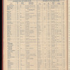The Official foreign air mail guide
