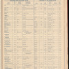 The Official foreign air mail guide