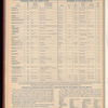 The Official foreign air mail guide