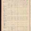 The Official foreign air mail guide