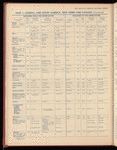 The Official foreign air mail guide
