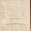 The Official foreign air mail guide