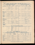 The Official foreign air mail guide