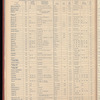The Official foreign air mail guide
