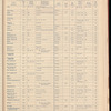 The Official foreign air mail guide