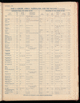 The Official foreign air mail guide
