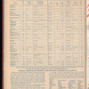 The Official foreign air mail guide