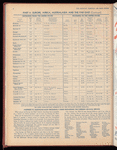 The Official foreign air mail guide