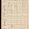 The Official foreign air mail guide