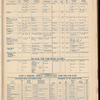 The Official foreign air mail guide