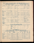 The Official foreign air mail guide