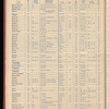 The Official foreign air mail guide