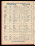 The Official foreign air mail guide