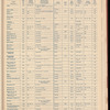 The Official foreign air mail guide
