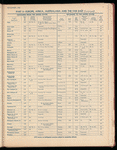 The Official foreign air mail guide