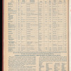 The Official foreign air mail guide
