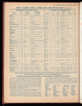 The Official foreign air mail guide