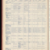 The Official foreign air mail guide