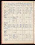 The Official foreign air mail guide