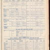 The Official foreign air mail guide