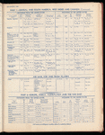The Official foreign air mail guide