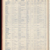 The Official foreign air mail guide