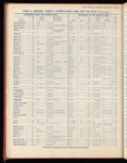The Official foreign air mail guide