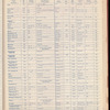 The Official foreign air mail guide