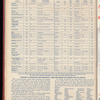 The Official foreign air mail guide