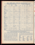 The Official foreign air mail guide
