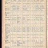 The Official foreign air mail guide