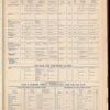 The Official foreign air mail guide
