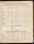 The Official foreign air mail guide