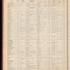 The Official foreign air mail guide