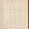 The Official foreign air mail guide