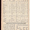 The Official foreign air mail guide