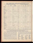 The Official foreign air mail guide