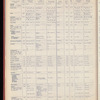 The Official foreign air mail guide