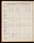 The Official foreign air mail guide