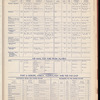 The Official foreign air mail guide