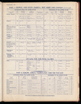 The Official foreign air mail guide
