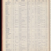 The Official foreign air mail guide