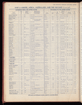The Official foreign air mail guide