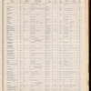 The Official foreign air mail guide