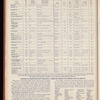 The Official foreign air mail guide