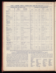 The Official foreign air mail guide