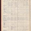 The Official foreign air mail guide
