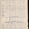 The Official foreign air mail guide
